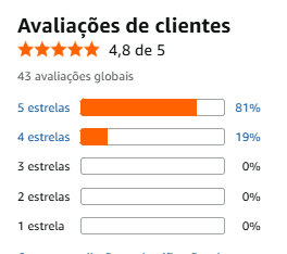 Avaliações de clientes sobre o Notebook Acer Aspire Go 15